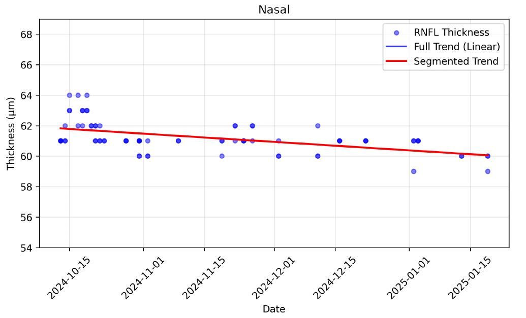 EPOCT_scatter_plot